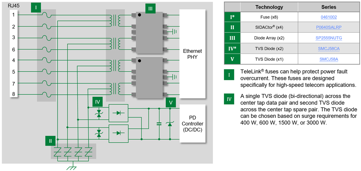 Littelfuse Solutions de centre de données